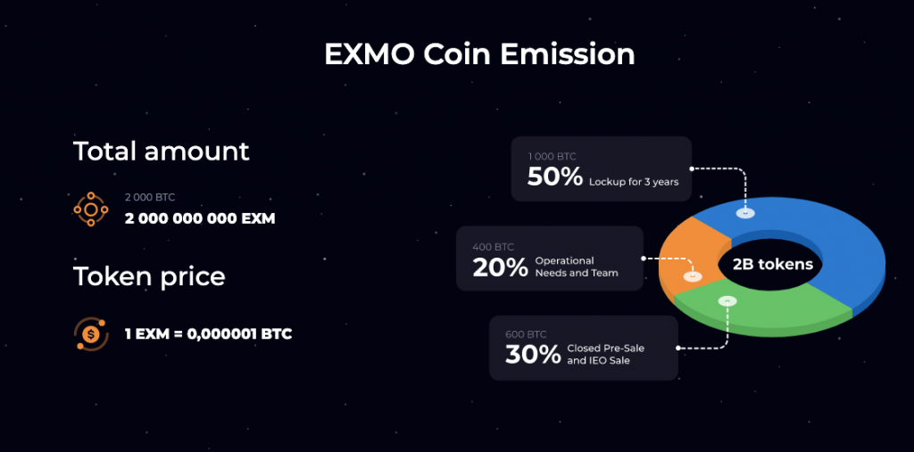 Opinie o Exmo Coin