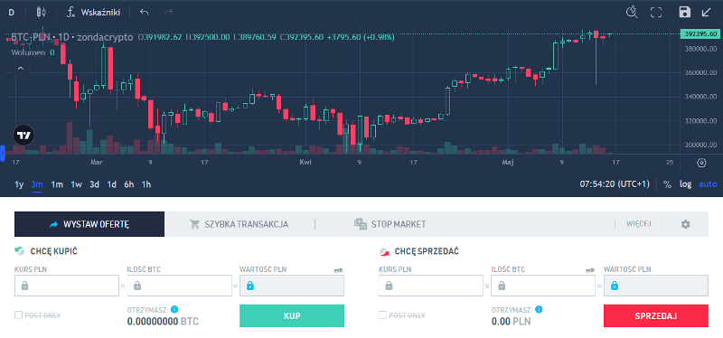 giełda zondacrypto