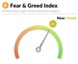 Indeks Strachu i Chciwości – wszystko co powinieneś o nim wiedzieć